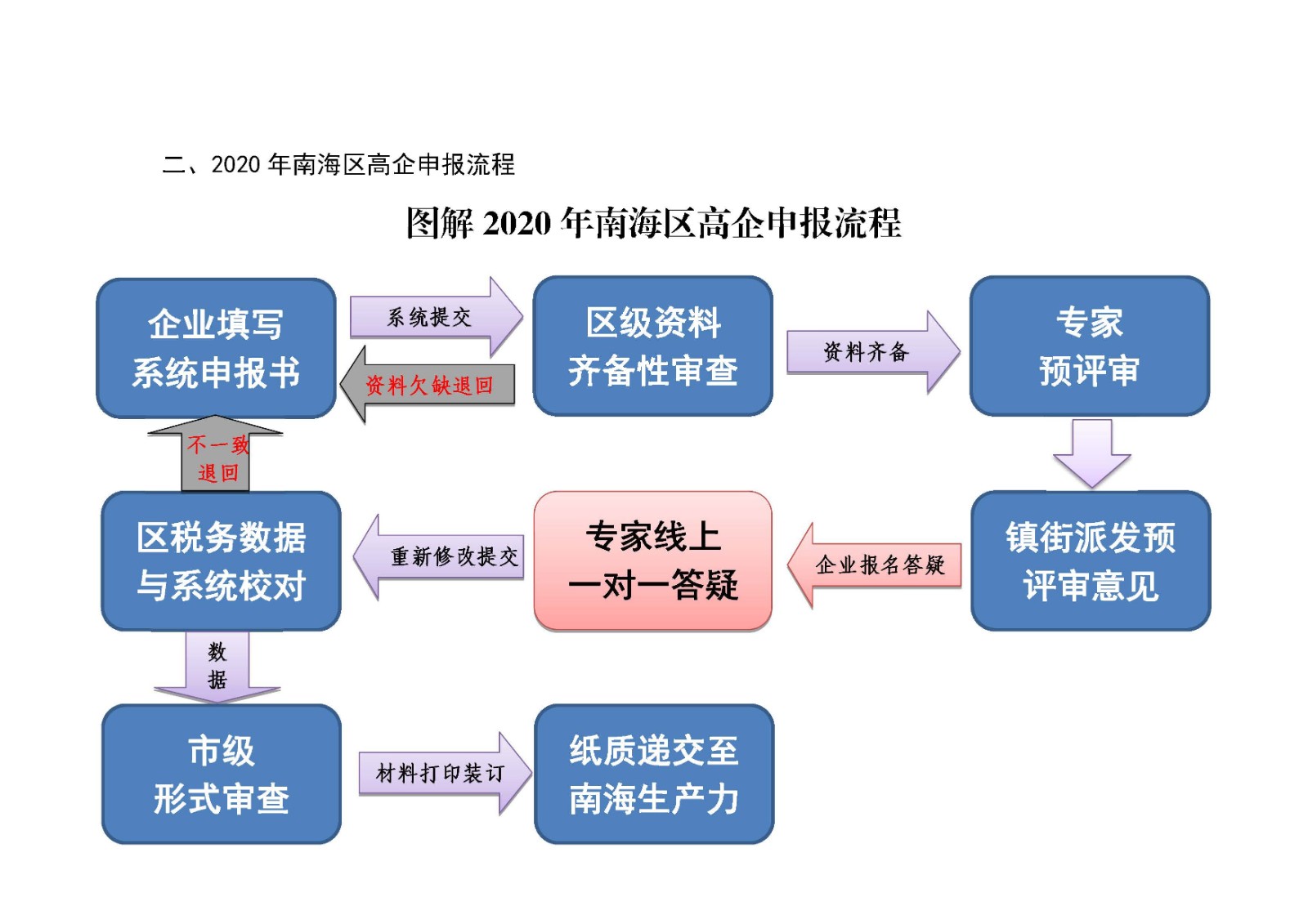 1590464025540013228.jpg 文檔1_頁(yè)面_2.jpg
